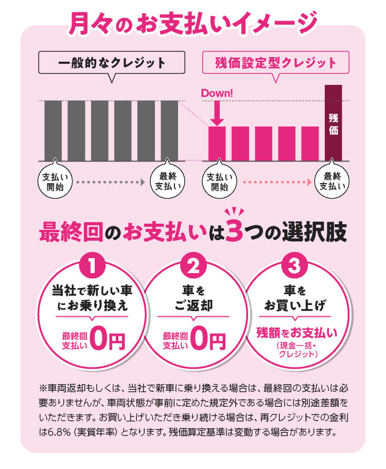 月々のお支払いイメージ