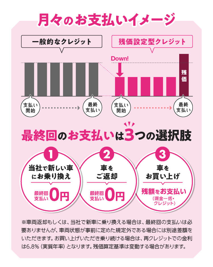 月々のお支払いイメージ