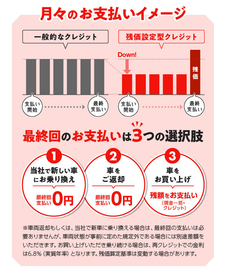 月々の支払いイメージ