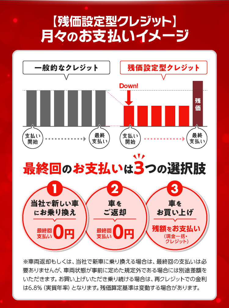 月々のお支払いイメージ